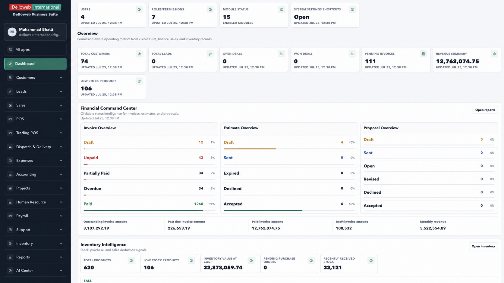 DellowebERP executive operations dashboard